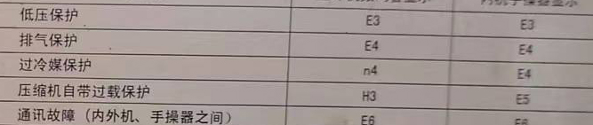 仁布空调电话在哪里找